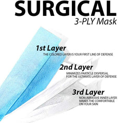 3Ply Disposable Procedure Face Mask – ASTM Level 3 (Minimum 99% bacteria filtration) – Dr. America